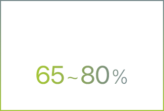 世帯到達率（カバー率）65~80%